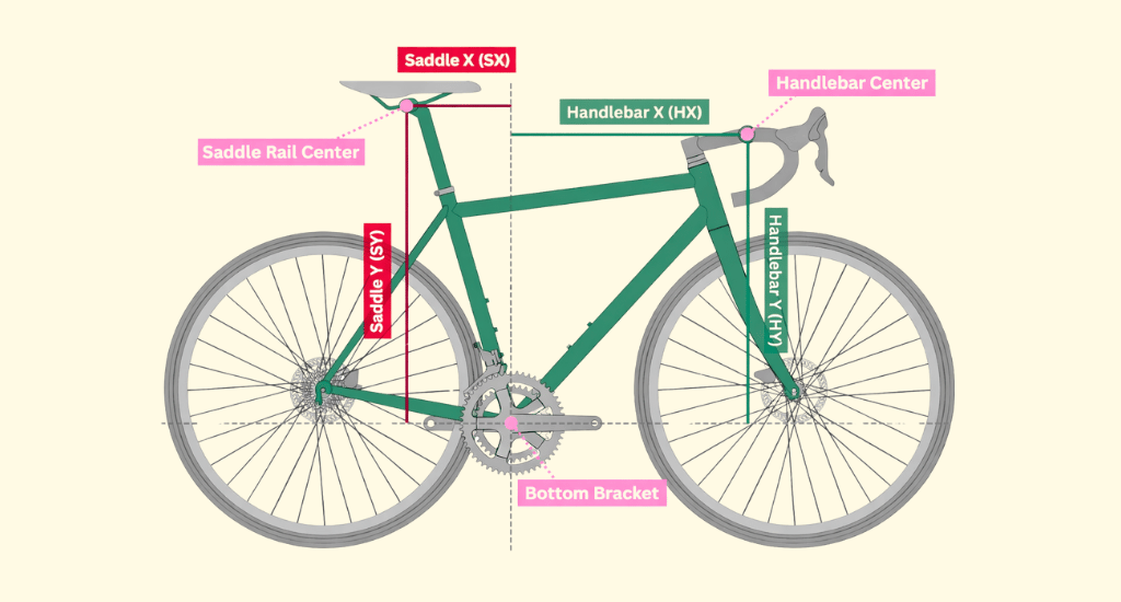 Frame Geometry and Riding Position